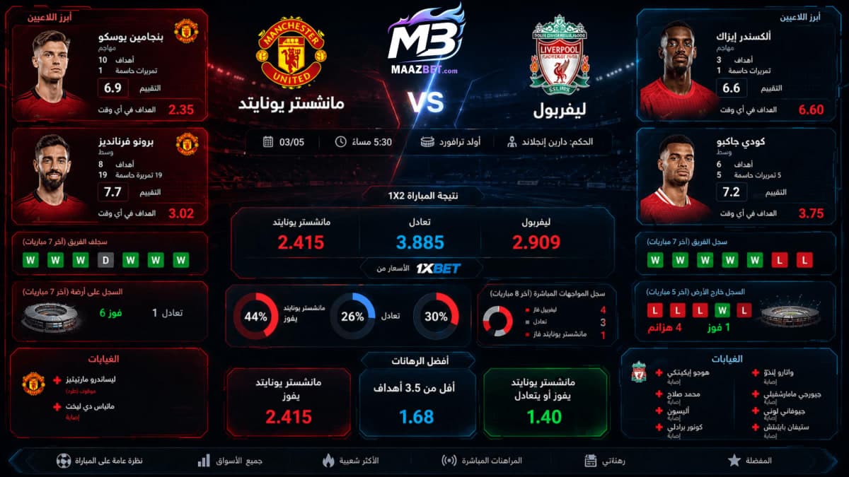 توقعات مانشستر يونايتد ضد ليفربول 03/05 – 05:30م | احتمالات ورهان الدوري الإنجليزي