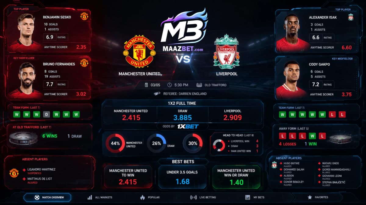 Manchester United vs Liverpool Predictions 03/05 – 5:30 PM | Premier League Betting Odds