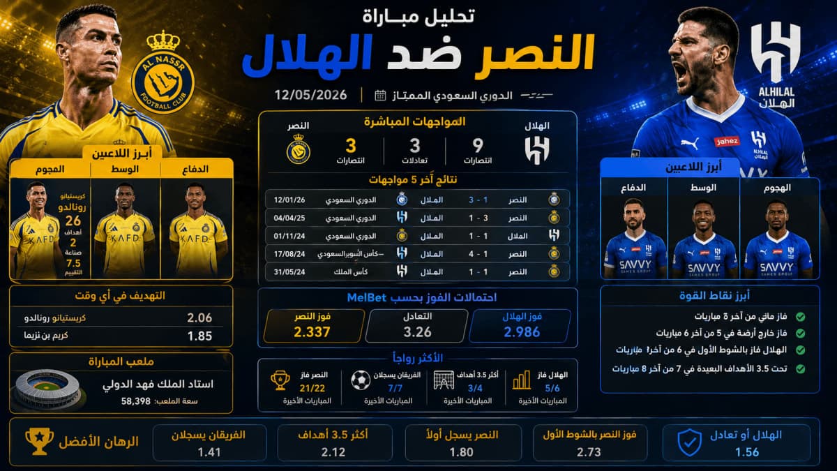 راهن على النصر ضد الهلال