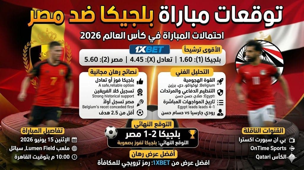 توقعات بلجيكا ضد مصر