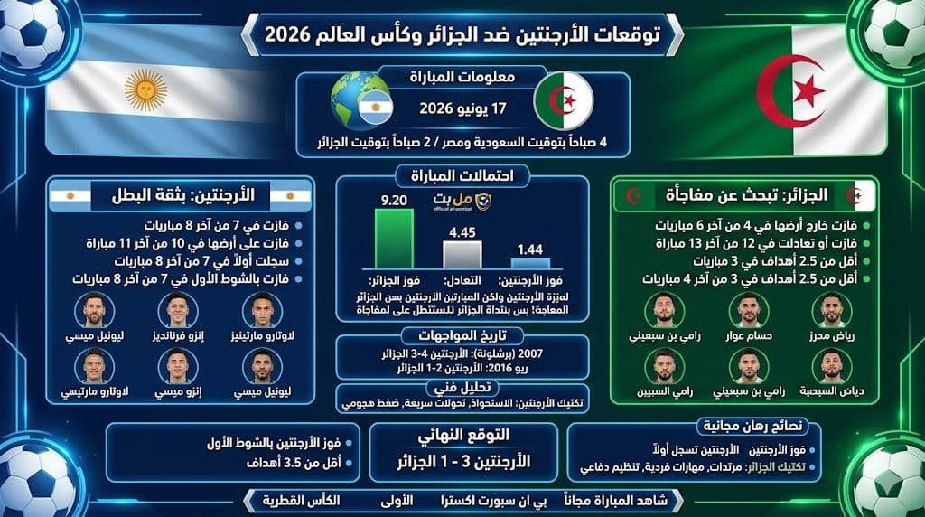 توقعات الأرجنتين ضد الجزائر