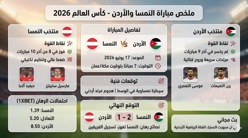 توقعات مباراة النمسا والأردن