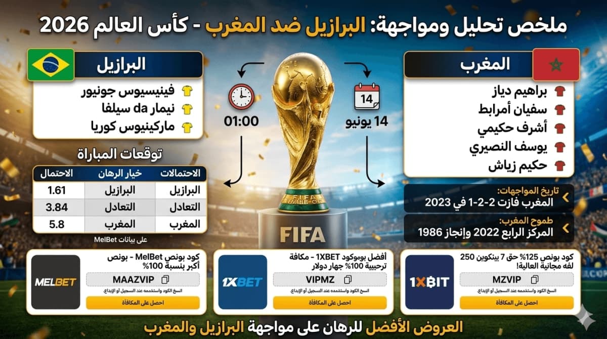 تحليل واحتمالات الرهان على البرازيل ضد المغرب