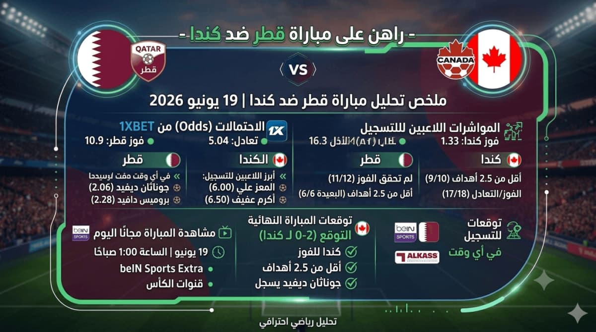 راهن على مباراة قطر ضد كندا