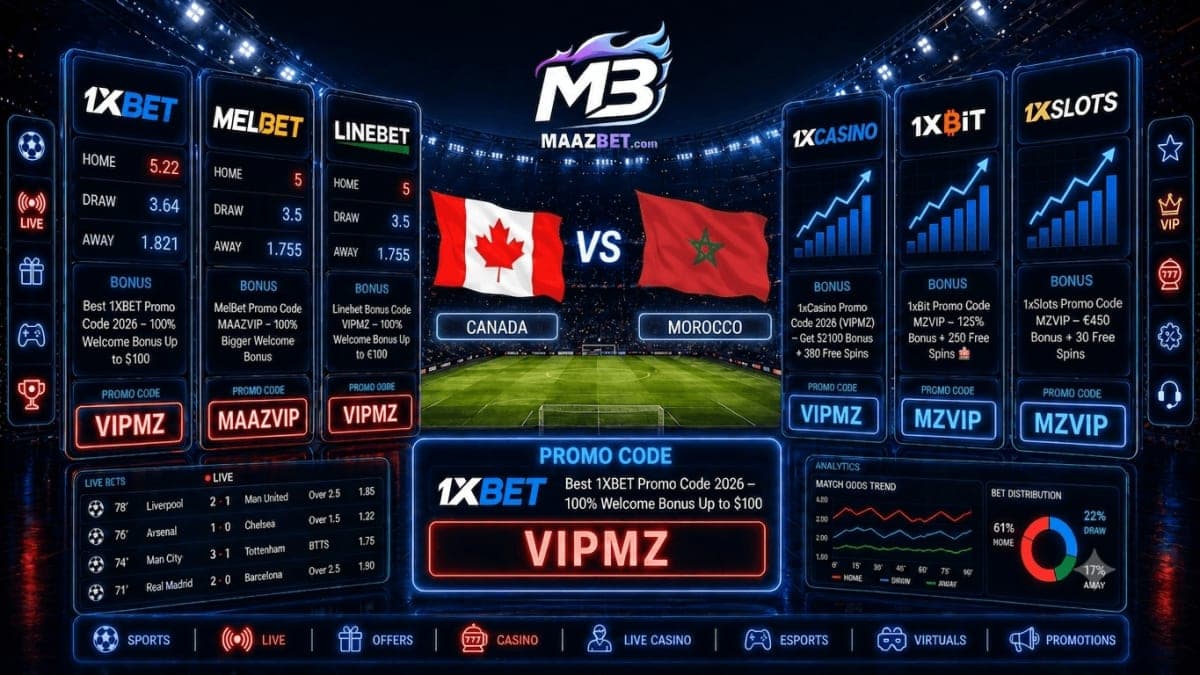 توقعات مباراة كندا ضد المغرب: احتمالات ورهان مواجهة كأس العالم