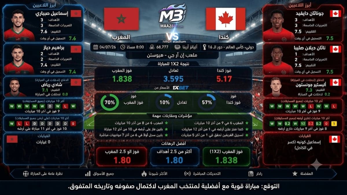 توقعات مباراة كندا ضد المغرب: احتمالات ورهان مواجهة كأس العالم