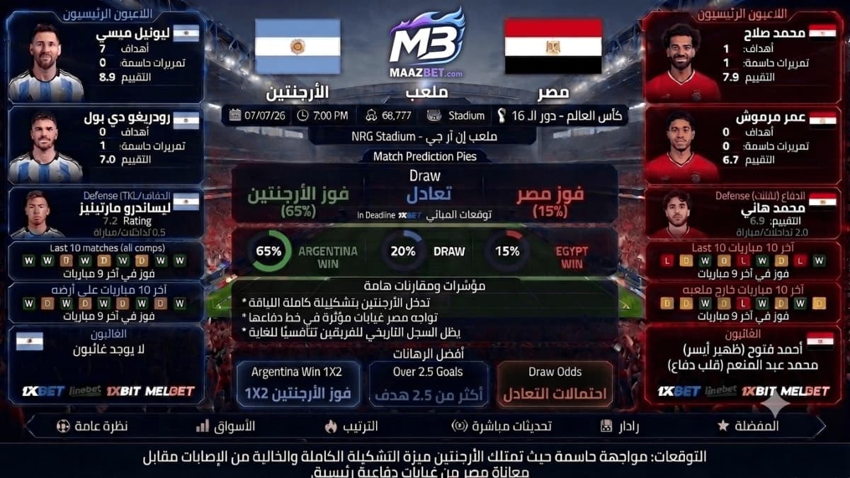 توقعات واحتمالات مباراة الأرجنتين ضد مصر | أفضل رهان (7 يوليو 2026)