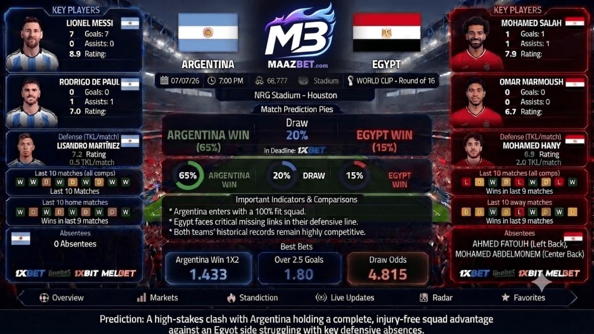 Argentina vs Egypt Predictions & Odds | Best Bet (July 7, 2026)