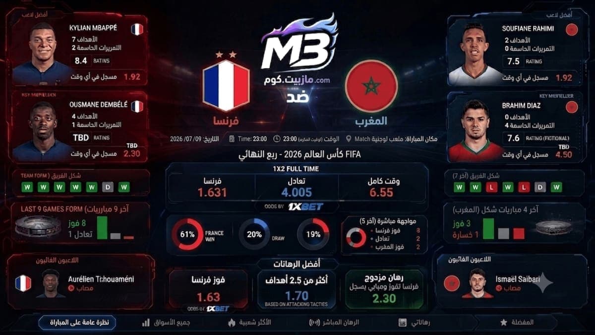 توقعات مباراة فرنسا ضد المغرب 9 يوليو 2026 | احتمالات ربع النهائي وأدق الإحصائيات