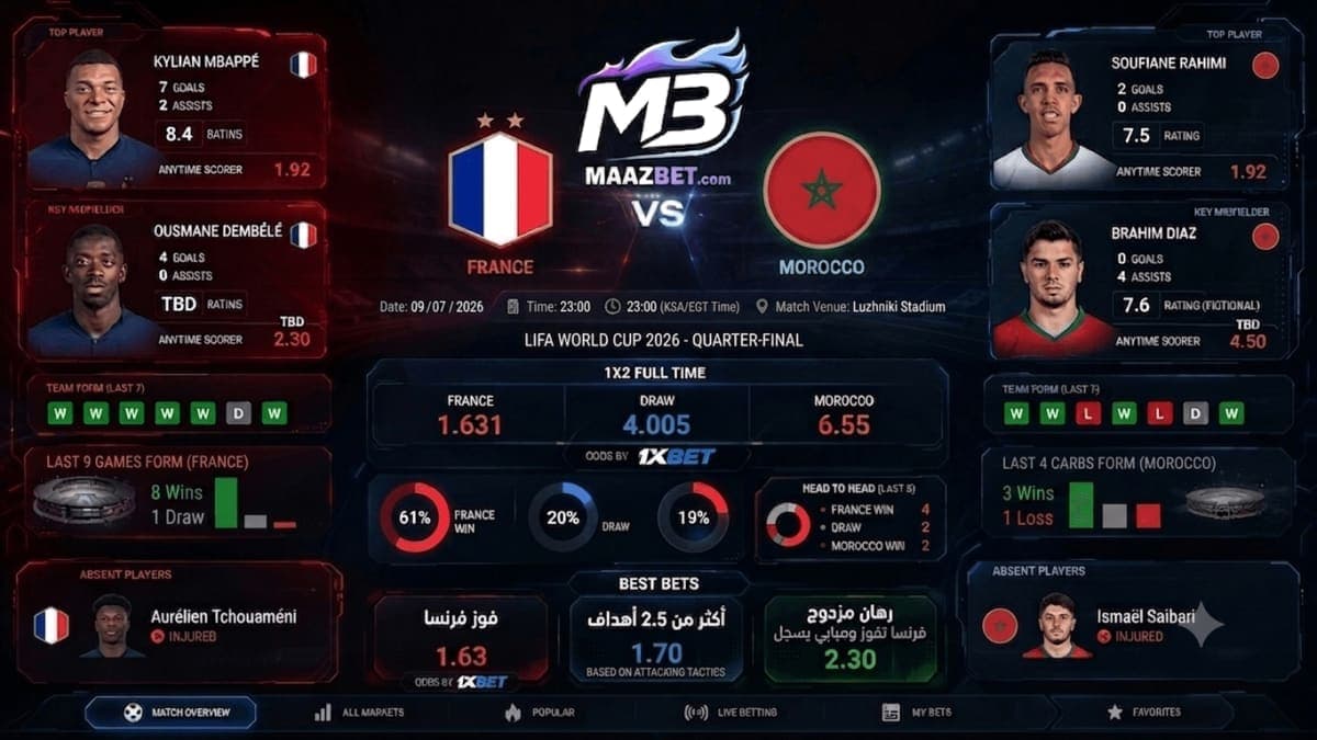 France vs Morocco Prediction July 9, 2026 | World Cup Quarter-Finals Odds & Betting Tips