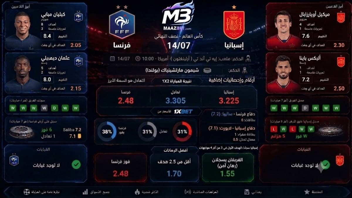 توقعات مباراة فرنسا ضد إسبانيا 14/07 | احتمالات 1xbet وأفضل رهان في نصف نهائي كأس العالم الساعة 10:00 م