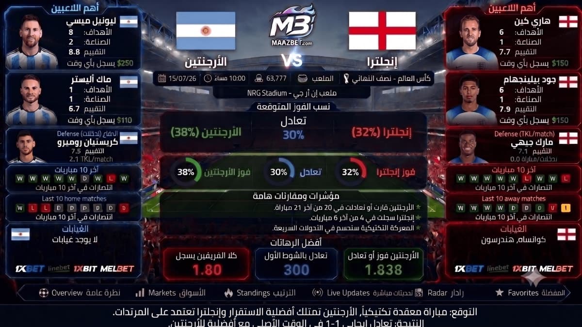 توقعات مباراة إنجلترا ضد الأرجنتين (15 يوليو): التحليل، احتمالات 1xBet وأفضل الرهانات